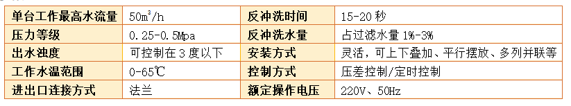 工業淺層砂過濾器過濾精度