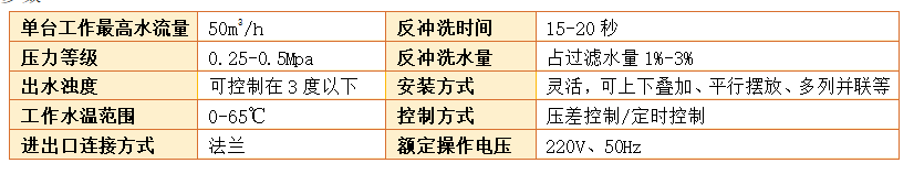 砂濾器的參數