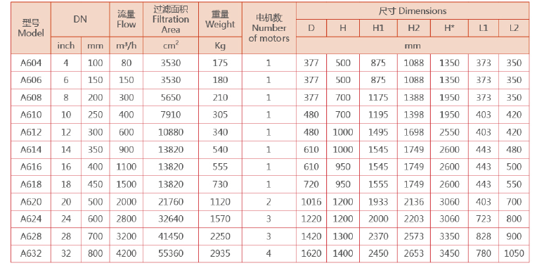 選型參數(shù)