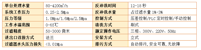 刷式過濾器設(shè)備過濾精度