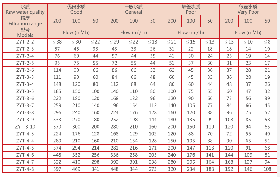 疊片過濾器規(guī)格