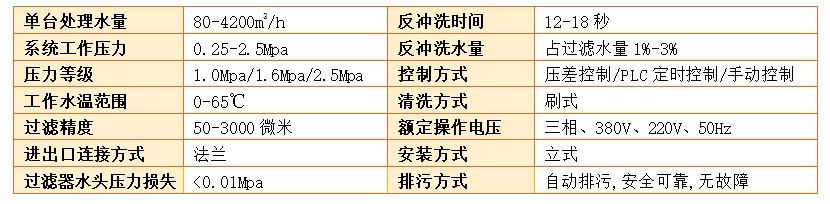 刷式全自動清洗過濾器過濾精度