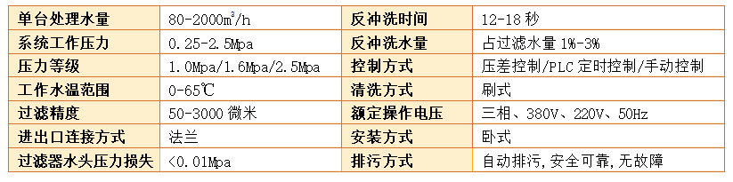 　刷式過濾器過濾精度