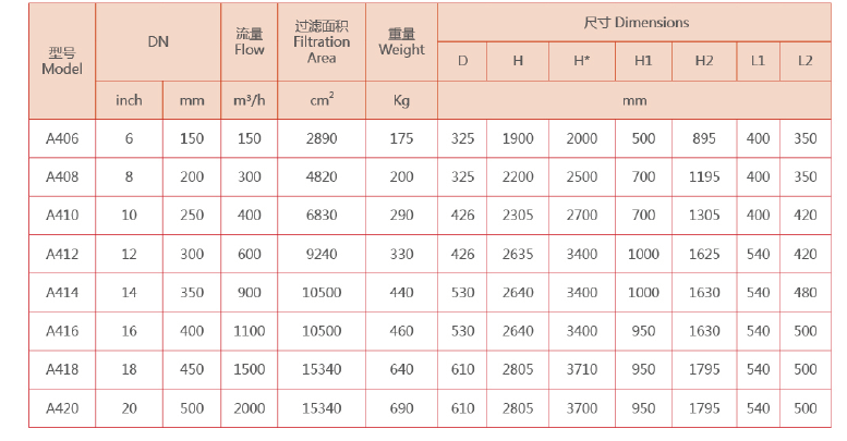 吸吮式自清洗過濾器選型