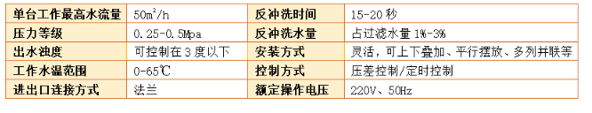砂濾器過(guò)濾精度