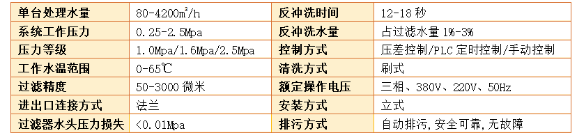 刷式過(guò)濾器過(guò)濾精度