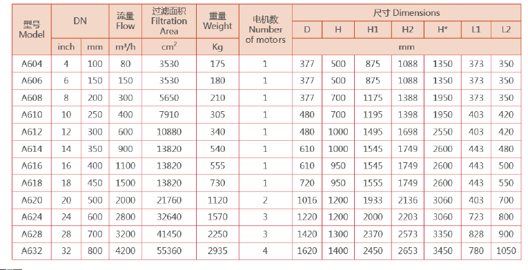 　刷式過(guò)濾器選型參數(shù)