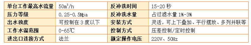 工業淺層砂過濾器過濾精度