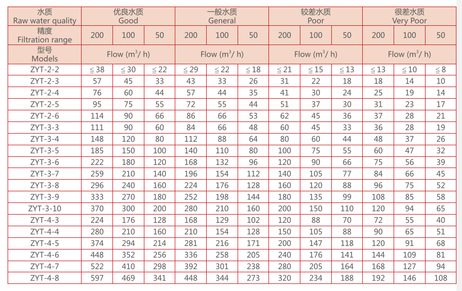疊片過(guò)濾器選型