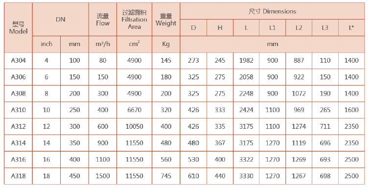 電動吸吮式自清洗過濾器的型號規格
