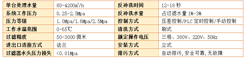 全自動(dòng)清洗過濾器過濾精度