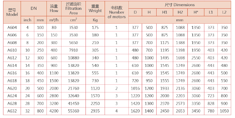 全自動(dòng)清洗過濾器選型