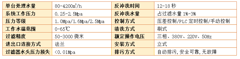 電動刷式自清洗過濾器過濾精度