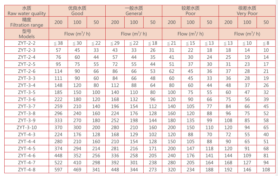 疊片過濾器選型