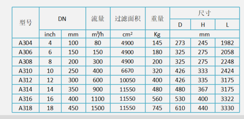 反沖洗過(guò)濾器選型