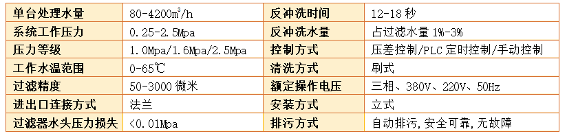 電動刷式自清洗過濾器過濾精度