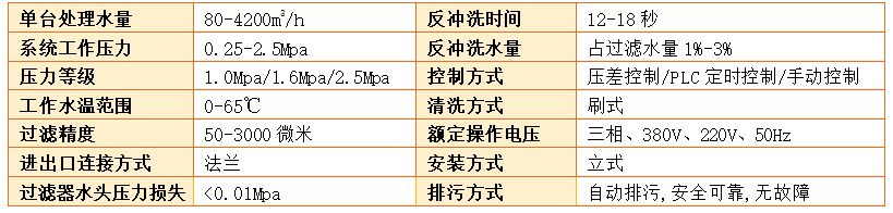 刮刷式自清洗過濾器過濾精度
