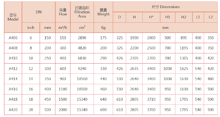 自清洗過濾器選型