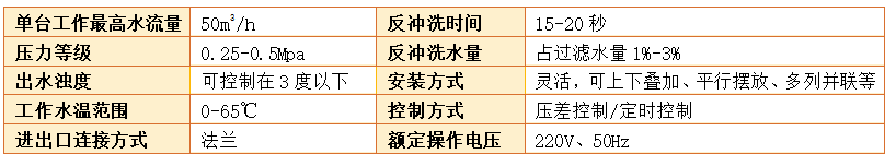 砂濾器過(guò)濾精度