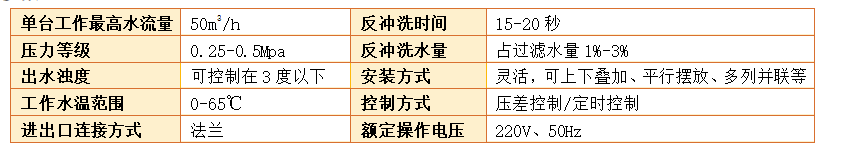 石英砂過濾器過濾精度