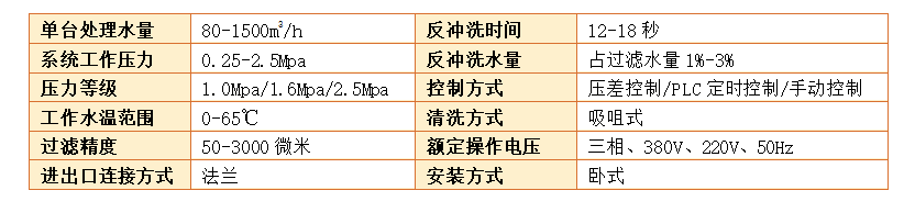 反沖洗過濾器設(shè)備過濾精度