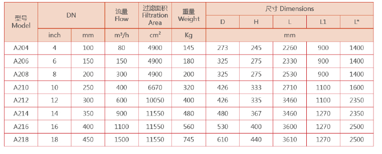反沖洗過濾器設(shè)備選型