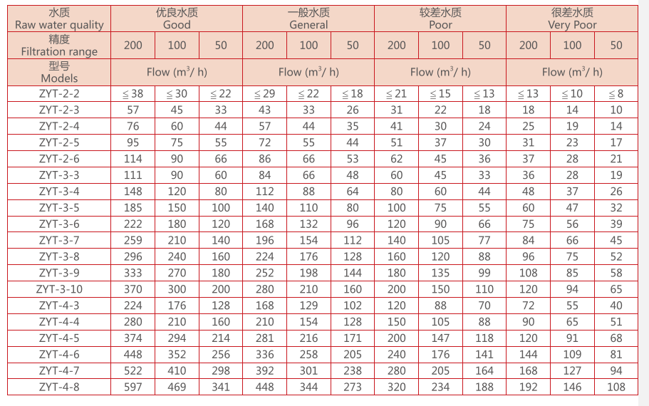 疊片過(guò)濾器選型