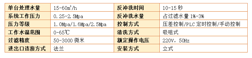立式自清洗過(guò)濾器過(guò)濾精度