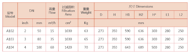 立式自清洗過(guò)濾器選型
