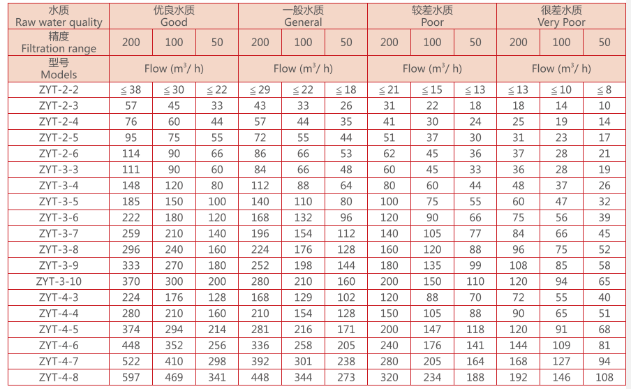 疊片過濾器選型參數(shù)