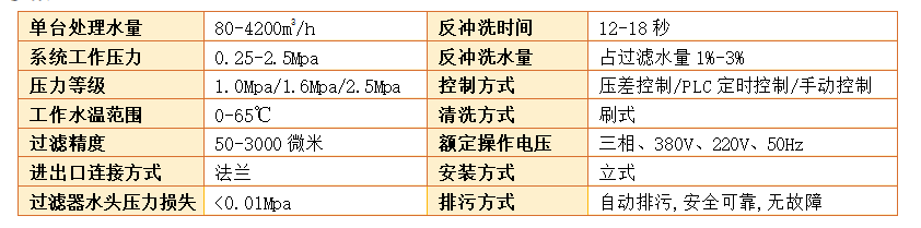 電動刷式自清洗過濾器過濾精度