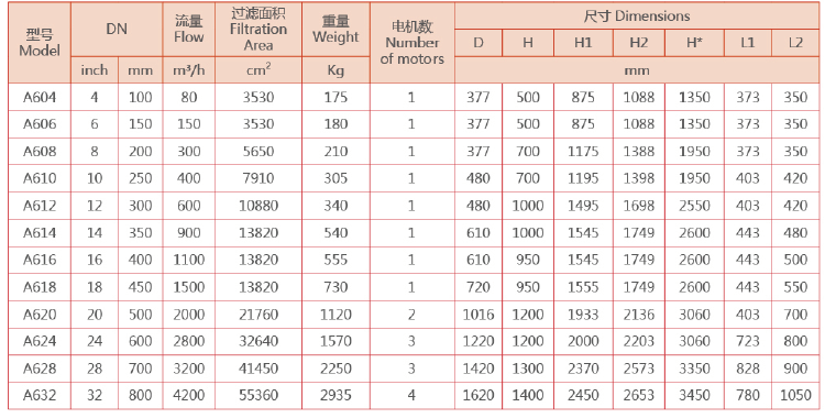 立式自清洗過濾器選型參數(shù)