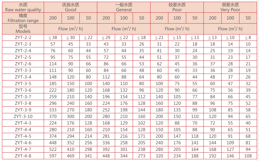 疊片過(guò)濾器選型