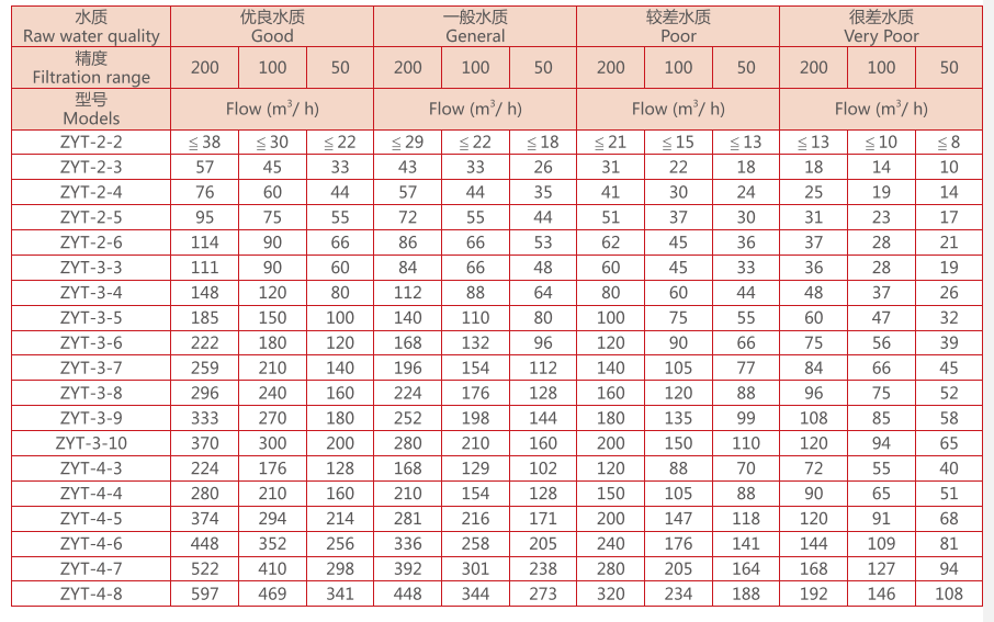 疊片過濾器選型