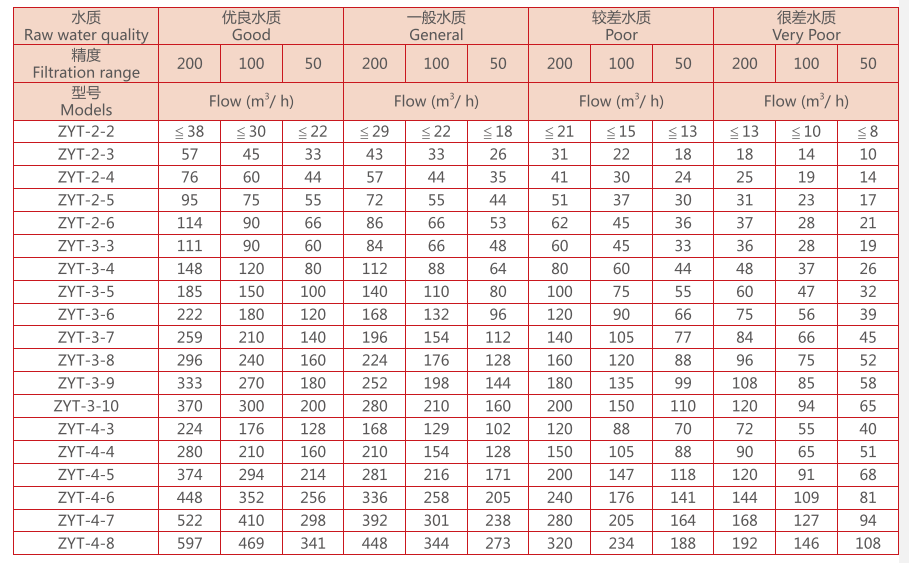 疊片過(guò)濾器選型