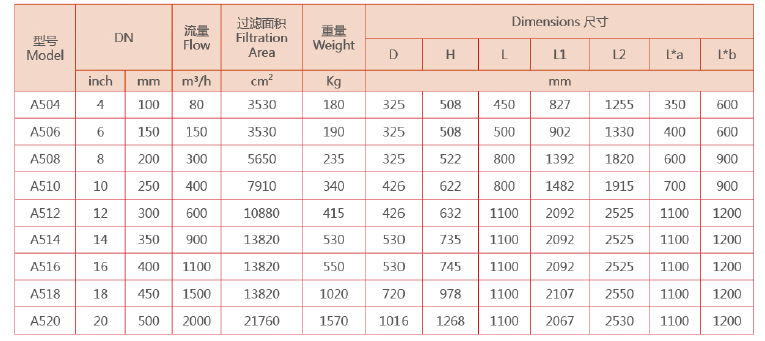 全自動(dòng)刷式過濾器外形尺寸表