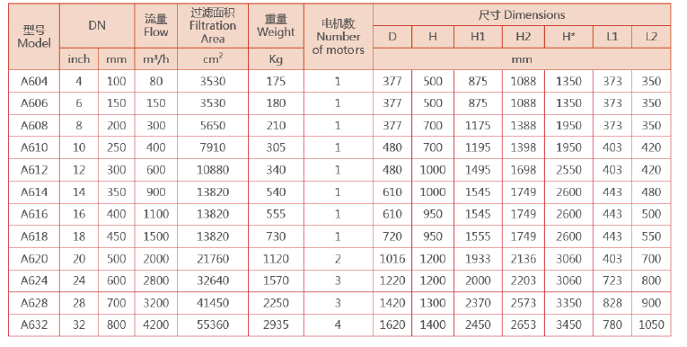 立式自清洗過濾器選型
