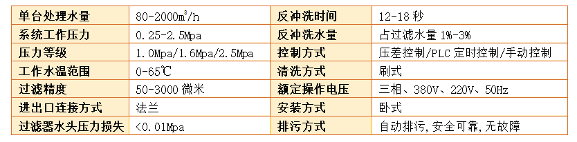 刷式全自動清洗過濾器選型尺寸