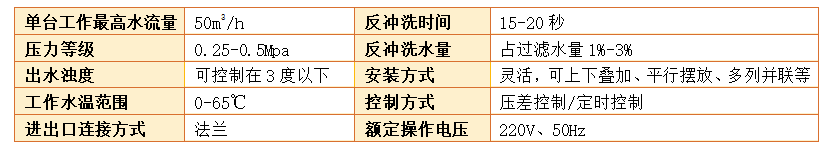砂濾器設備過濾精度