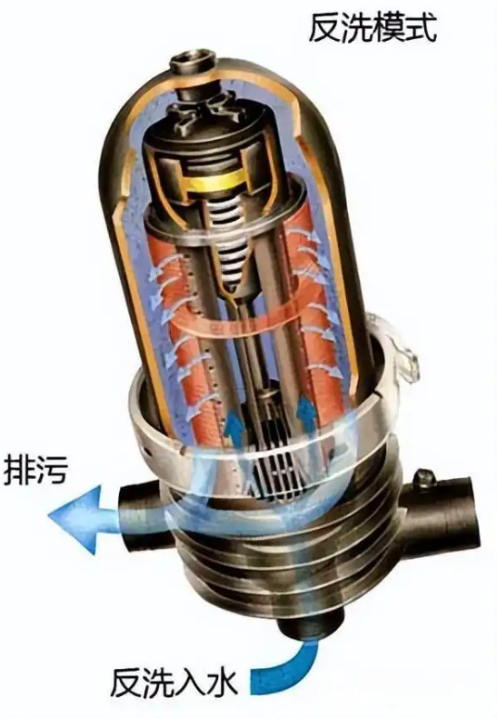 疊片式過(guò)濾器