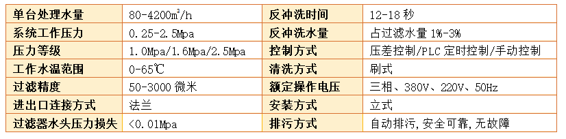 刷式過濾器過濾精度