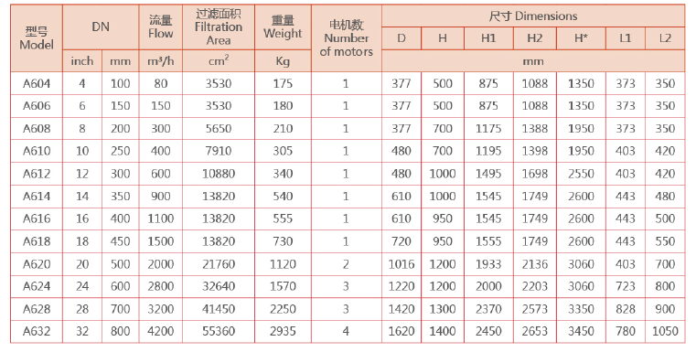 刷式過濾器選型參數