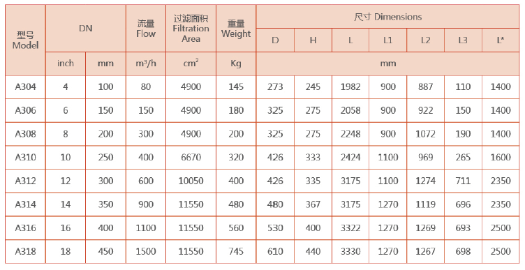 反沖洗過濾器選型參數(shù)