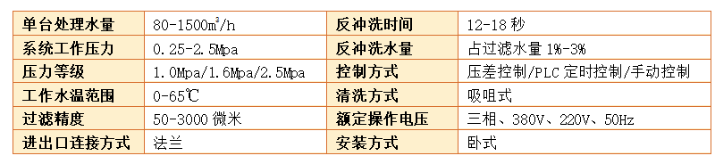 吸吮式自清洗過濾器設備過濾精度